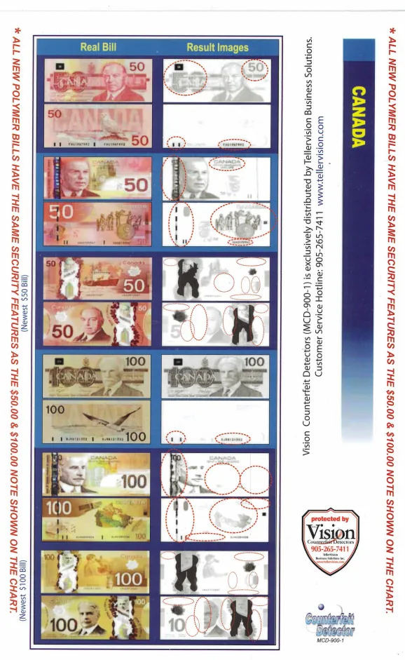 Reference chart comparing genuine Canadian 50 and 100 dollar notes with their infrared result images
