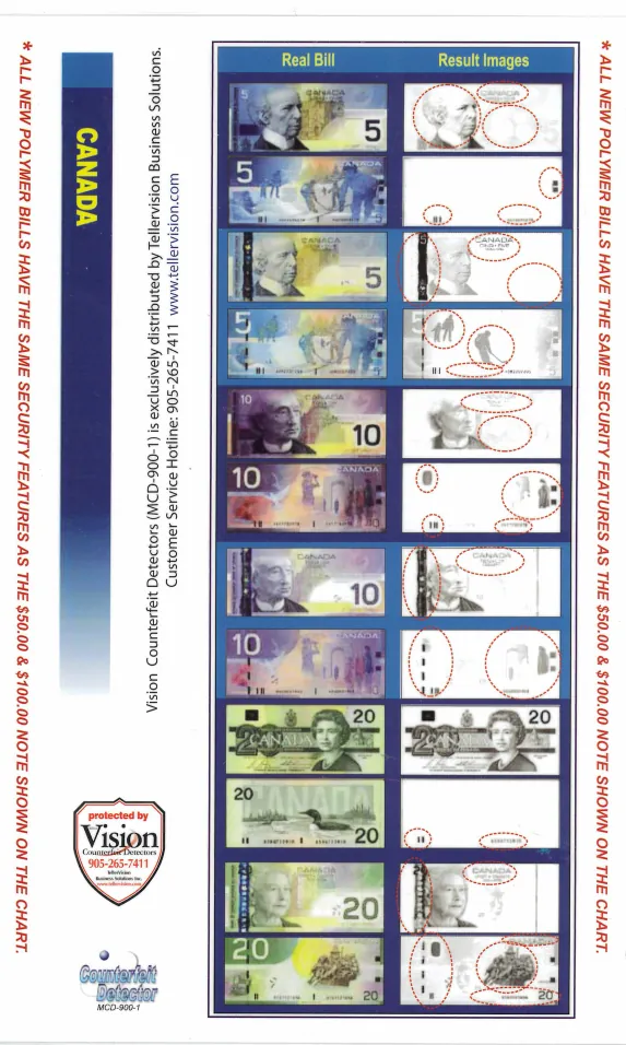 Reference chart comparing genuine Canadian 5, 10 and 20 dollar notes with their infrared result images